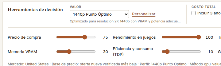 Personalizar abierto con controles para precio de compra, rendimiento en juegos, trazado de rayos, VRAM, consumo, garantía y actualidad