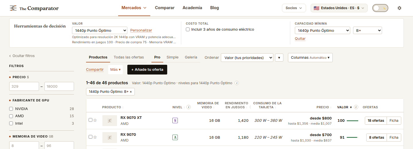 Capacidad mínima fijada en 1440p Punto Óptimo, B+, con una etiqueta bajo el título de la tabla