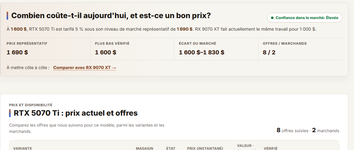 Essayez votre prix affichant une valeur du marché de 80 et une valeur de 96 pour votre aubaine